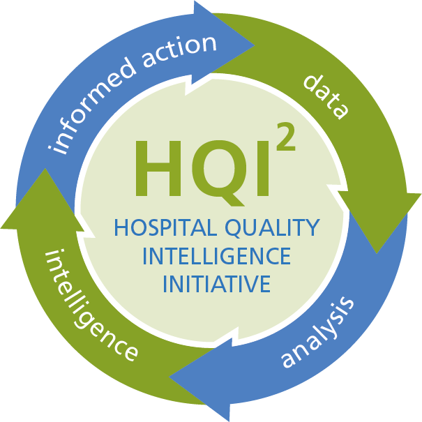 ArborMetrix Powers HQI2 for Quality Intelligence