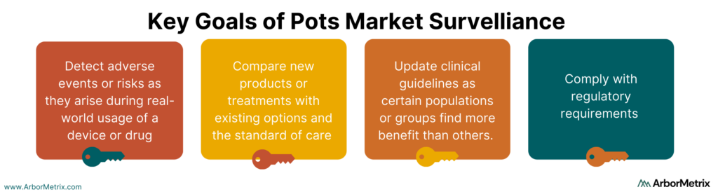 what-is-post-market-post-marketing-surveillance-arbormetrix